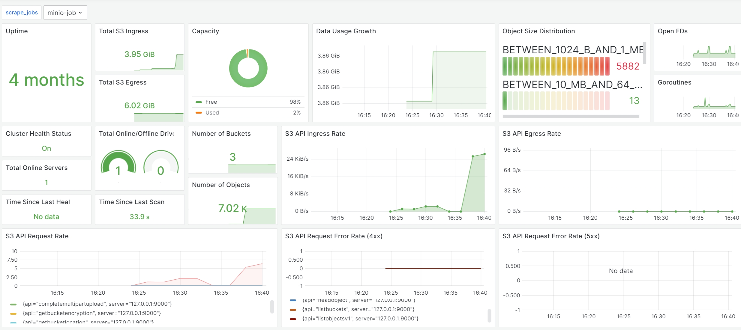 minio-dashboard