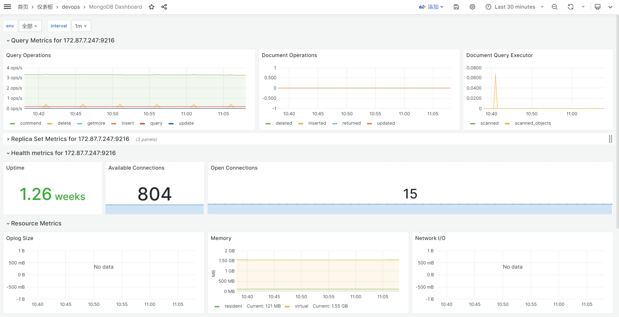 mongodb-dashboard