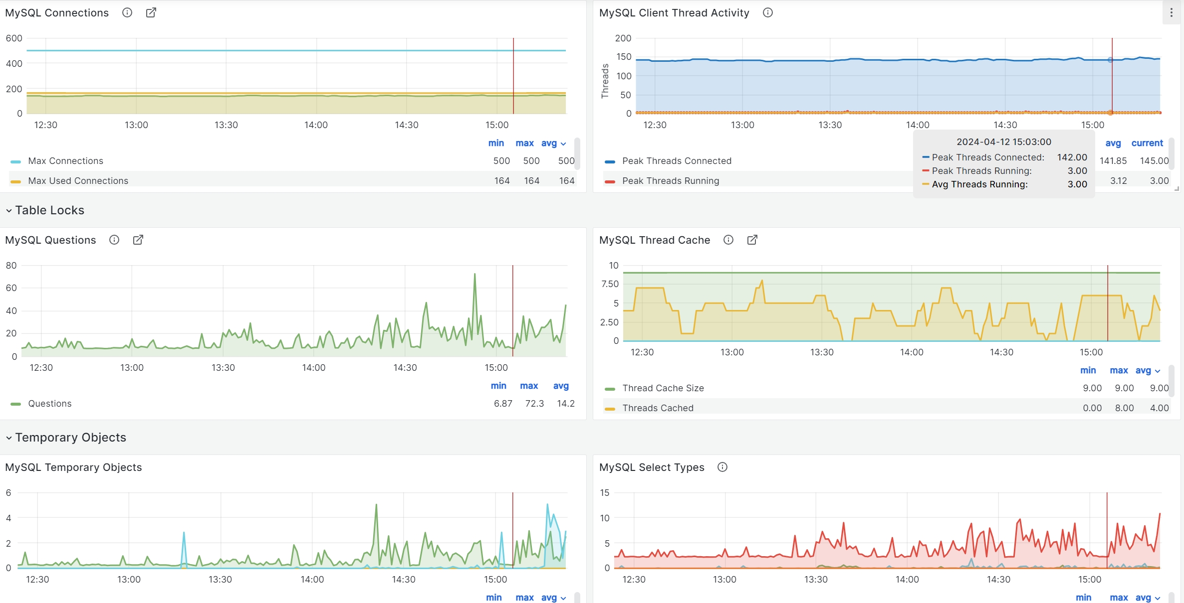 mysql-dashboard