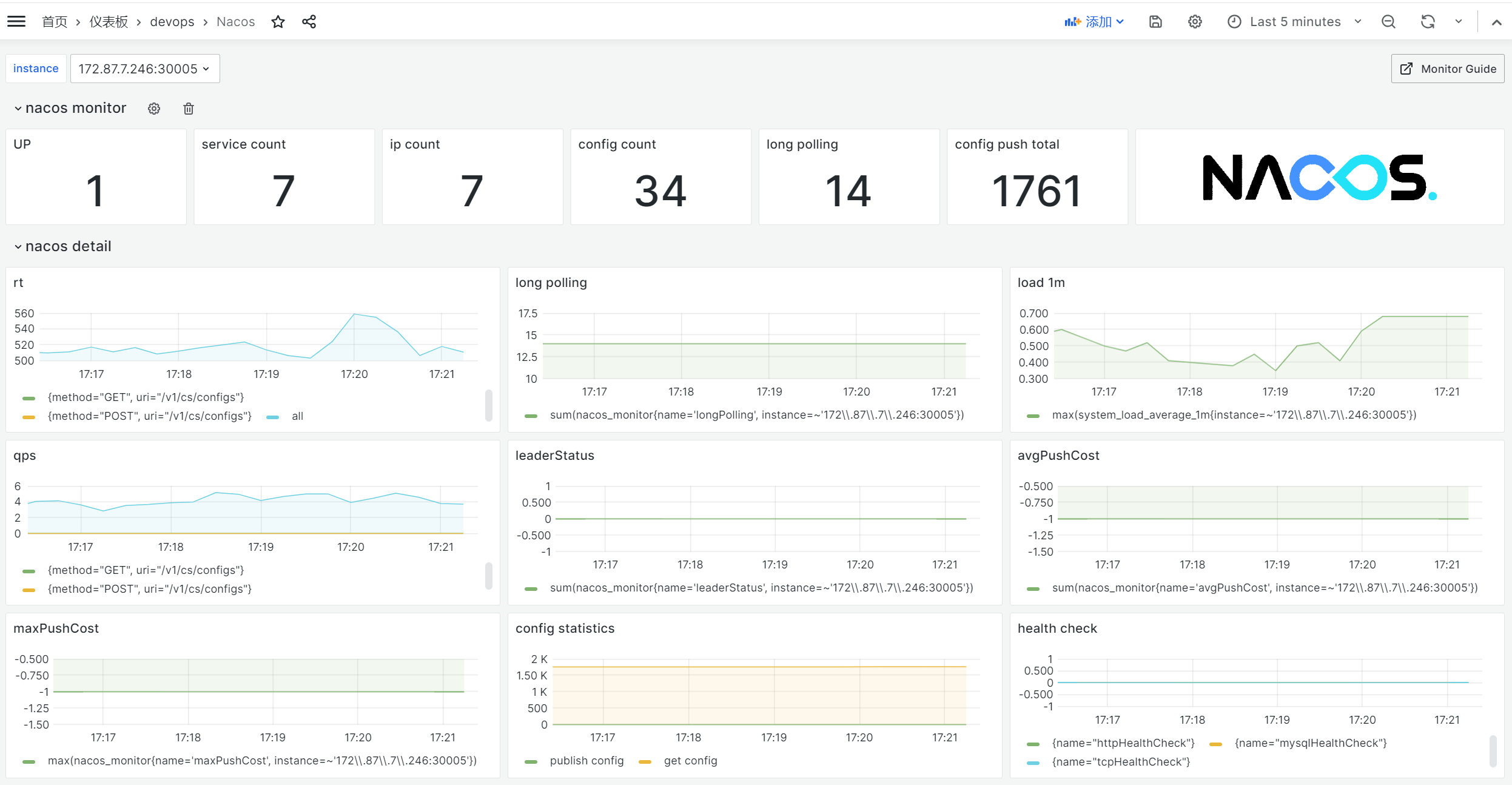 nacos-grafana