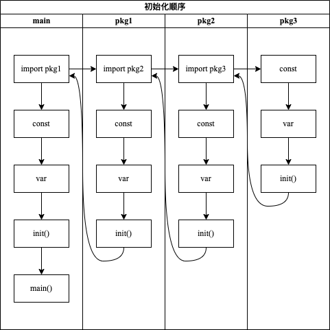 package-init