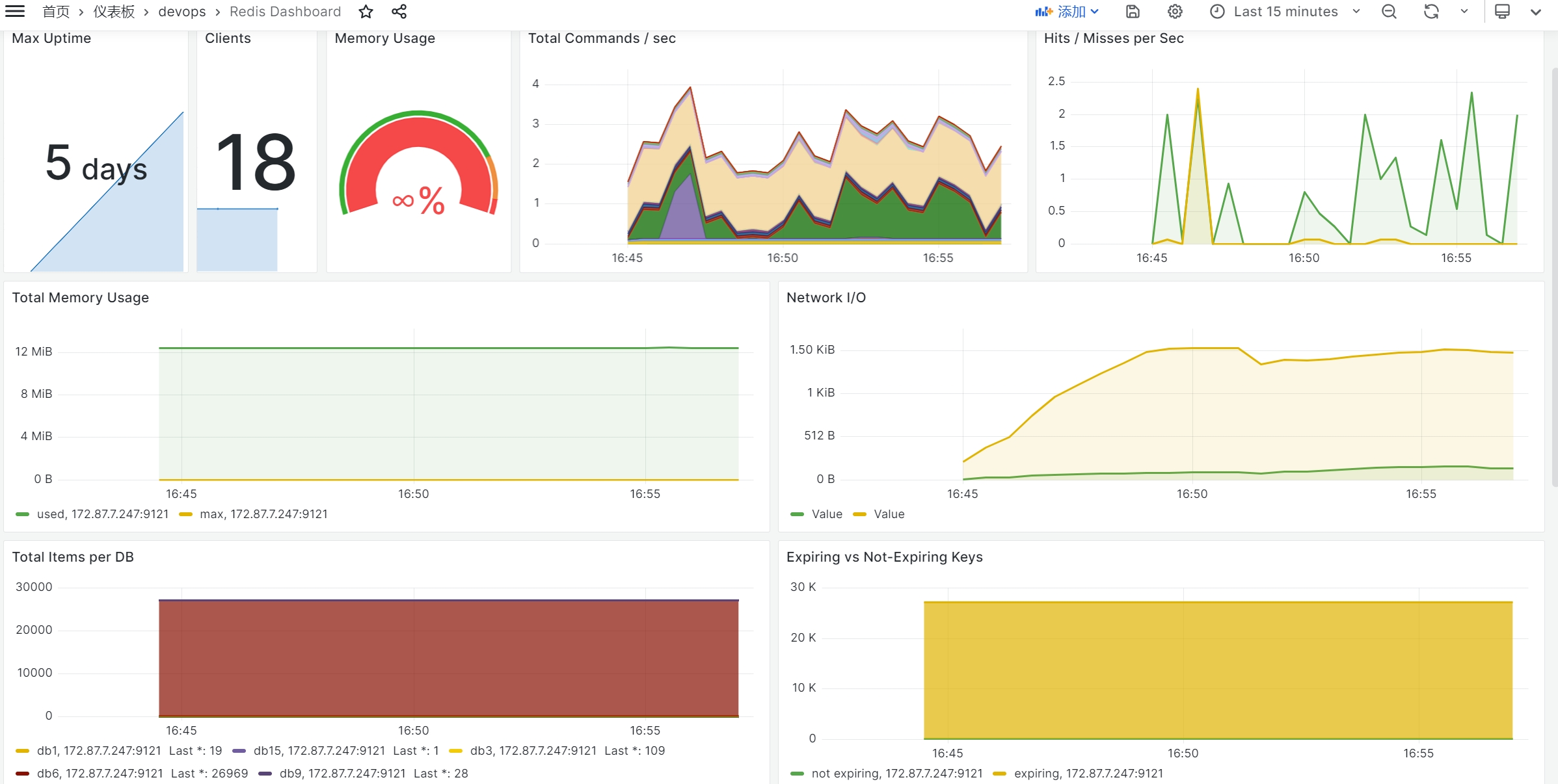 redis-dashboard