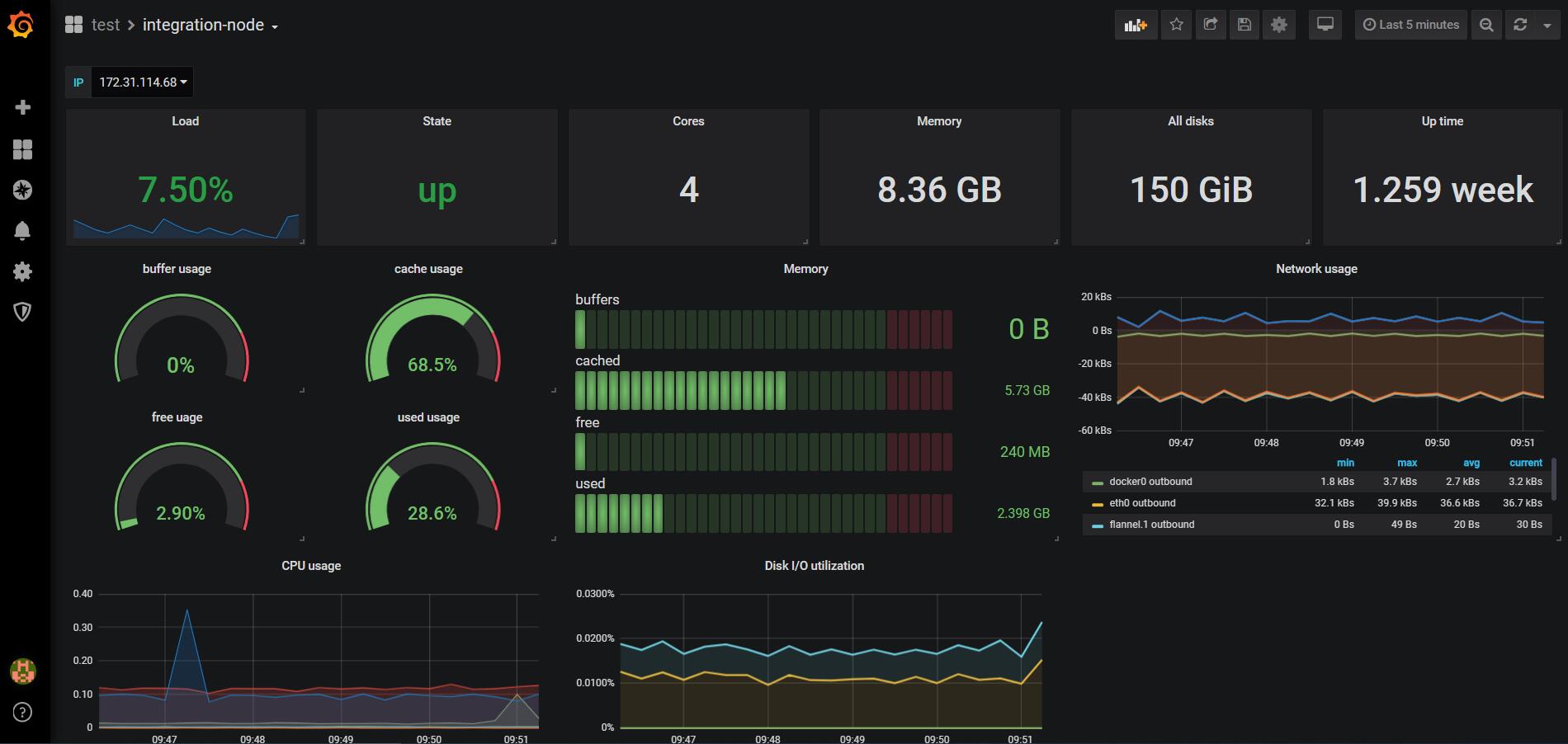 dashboard