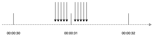 limit-counter-question