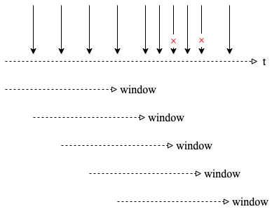 limit-sliding-window