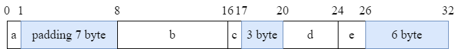 S1内存布局