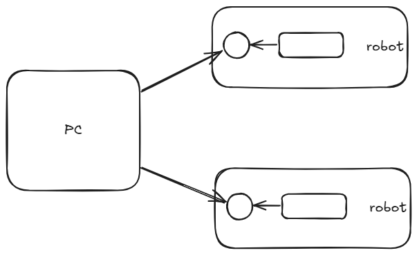 tcp-tunnel
